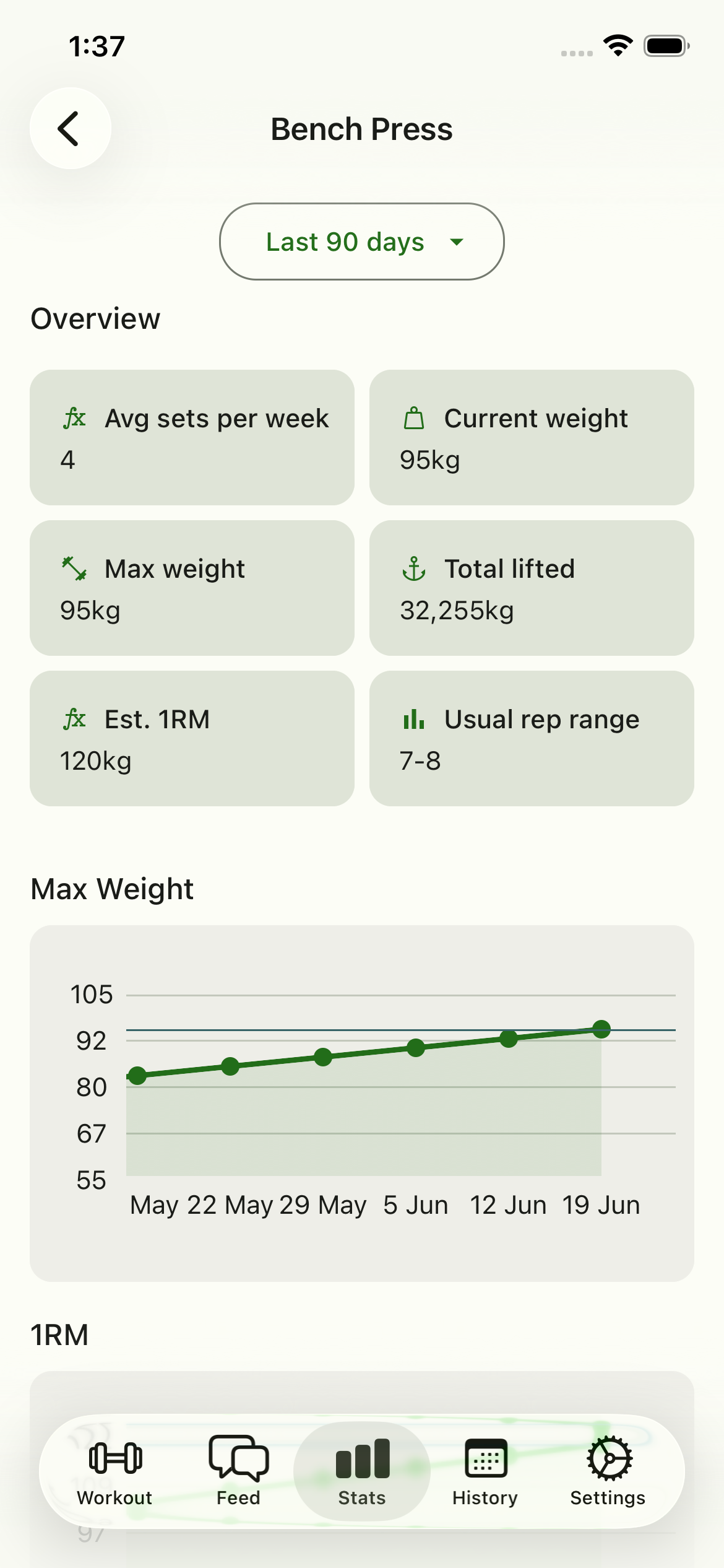 Progress statistics screen